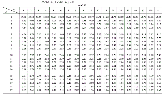 Drug Base Statistics 统计应用